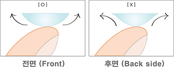 렌즈사용하기전